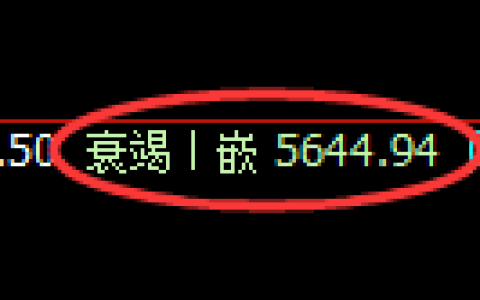 液化气期货：4小时低点，精准展开直线拉升