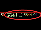 液化气期货：4小时低点，精准展开直线拉升