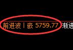 液化气期货：4小时低点，精准展开直线拉升