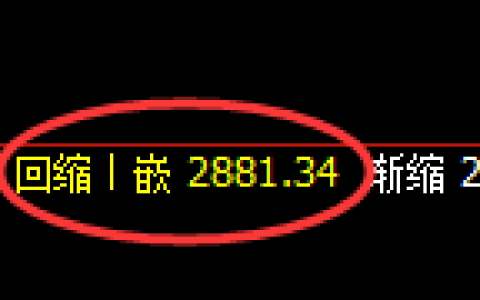 甲醇期货：4小时周期，精准展开快速洗盘