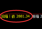 甲醇期货：4小时周期，精准展开快速洗盘