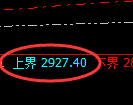 甲醇期货：4小时周期，精准展开快速洗盘