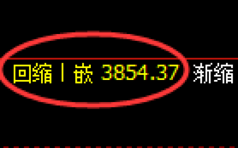 燃油期货：4小时低点，精准展开直线反弹