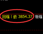 燃油期货：4小时低点，精准展开直线反弹