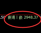 豆粕期货：4小时高点，精准展开快速回落