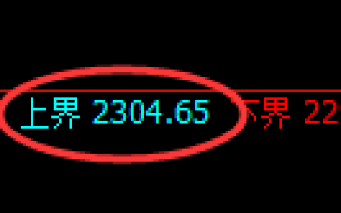 菜粕期货：试仓高点，精准展开单边调整