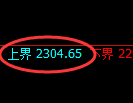 菜粕期货：试仓高点，精准展开单边调整