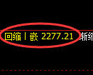 菜粕期货：试仓高点，精准展开单边调整