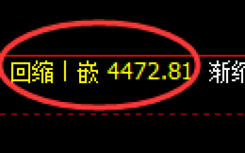 乙二醇期货：回补低点，精准展开积极回升