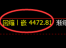 乙二醇期货：回补低点，精准展开积极回升