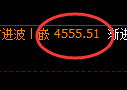 乙二醇期货：回补低点，精准展开积极回升