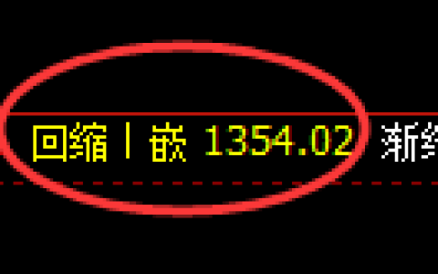 焦煤期货：日线周期，精准展开宽幅洗盘