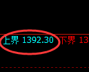 焦煤期货：日线周期，精准展开宽幅洗盘