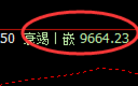 棕榈油期货：日线低点，精准展开振荡回升