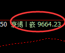 棕榈油期货：日线低点，精准展开振荡回升
