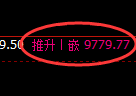 棕榈油期货：日线低点，精准展开振荡回升