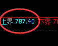 铁矿石期货：试仓高点，精准展开振荡回落