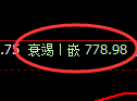 铁矿石期货：试仓高点，精准展开振荡回落