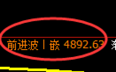 纸浆期货：4小时周期，精准展开振荡调整