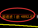 纸浆期货：4小时周期，精准展开振荡调整