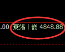 纸浆期货：4小时周期，精准展开振荡调整