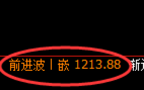 纯碱期货：4小时高点，精准展开振荡回落
