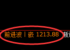 纯碱期货：4小时高点，精准展开振荡回落
