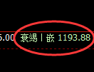 纯碱期货：4小时高点，精准展开振荡回落