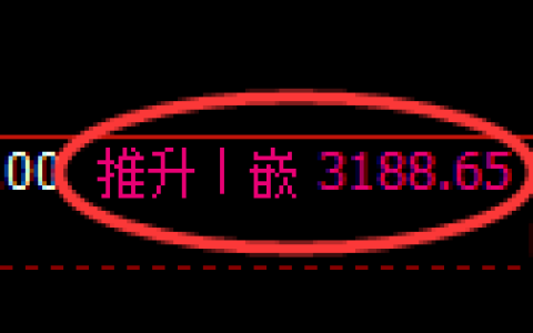 螺纹期货：4小时周期，精准展开振荡调整