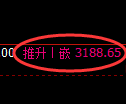 螺纹期货：4小时周期，精准展开振荡调整