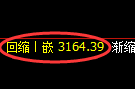 螺纹期货：4小时周期，精准展开振荡调整