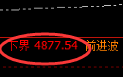 股指300期货：试仓低点，精准展开强势回升