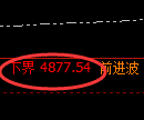 股指300期货：试仓低点，精准展开强势回升