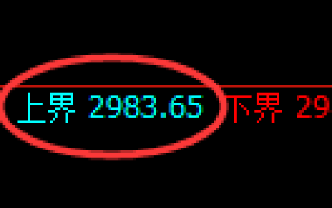 豆粕期货：试仓高点，精准展开直线跳水