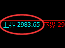 豆粕期货:试仓高点,精准展开直线跳水