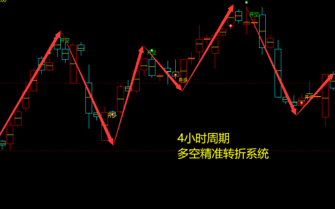 沥青：4小时周期，多空精准转折系统，胜率：99%