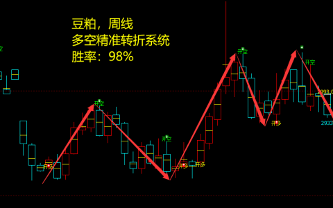 豆粕：周线结构，多空精准转折系统，胜率：98%