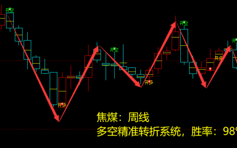 焦煤：周线，多空精准转折系统，胜率：98%
