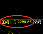 菜粕期货：4小时高点，精准展开大幅回落