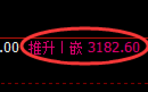 螺纹期货：4小时高点，精准展开振荡回落