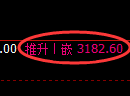 螺纹期货：4小时高点，精准展开振荡回落