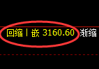 螺纹期货：4小时高点，精准展开振荡回落