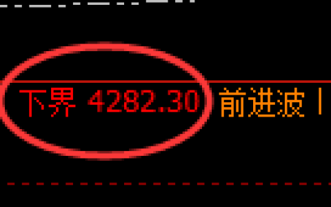 沥青期货：4小时周期，精准展开快速洗盘