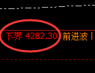 沥青期货：4小时周期，精准展开快速洗盘