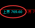 铁矿石期货：试仓高点，精准展开弱势调整