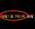 铁矿石期货：试仓高点，精准展开弱势调整