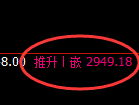 豆粕期货：4小时高点，精准展开大幅回落