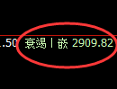豆粕期货：4小时高点，精准展开大幅回落