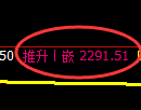 菜粕期货：修正高点，精准展开单边下行