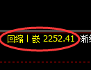 菜粕期货：修正高点，精准展开单边下行